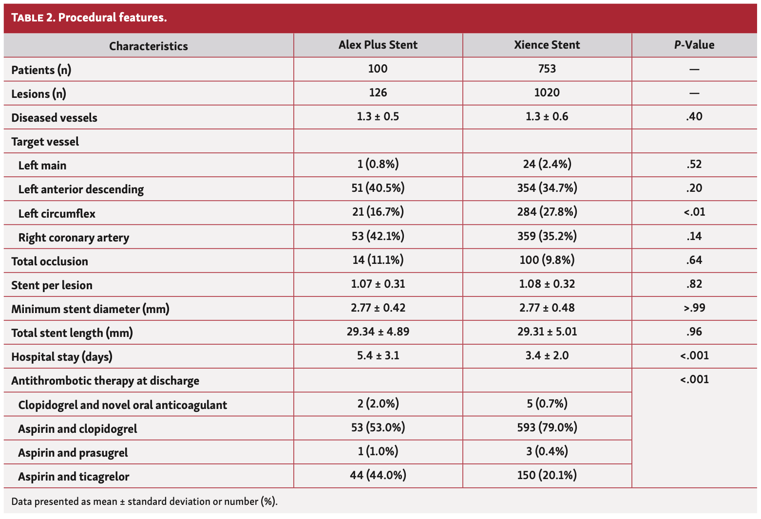 Corcione Alex Plus Table 2