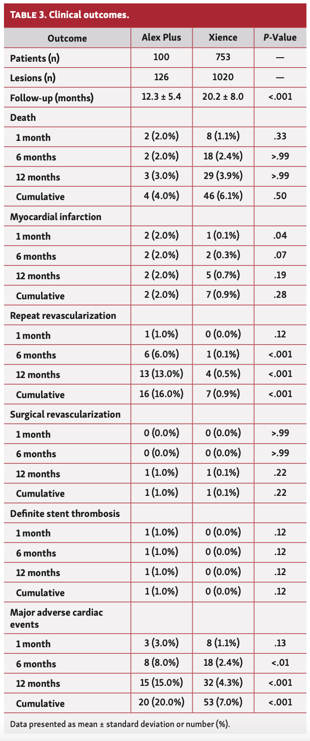 Corcione Alex Plus Table 3