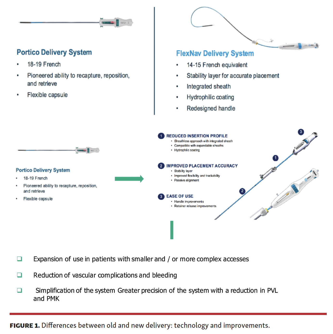 Corcione TAVI Figure 1