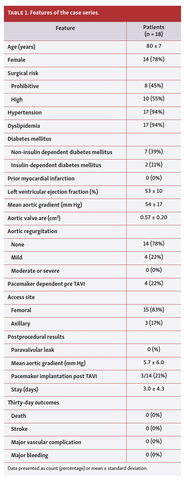 Corcione TAVI Table 1