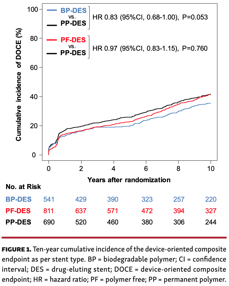Coughlan Drug-Eluting Stents Figure 1