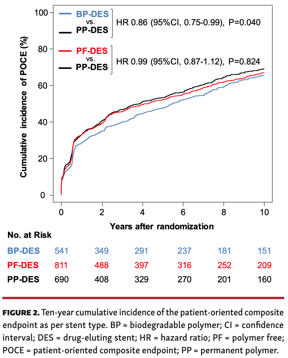 Coughlan Drug-Eluting Stents Figure 2