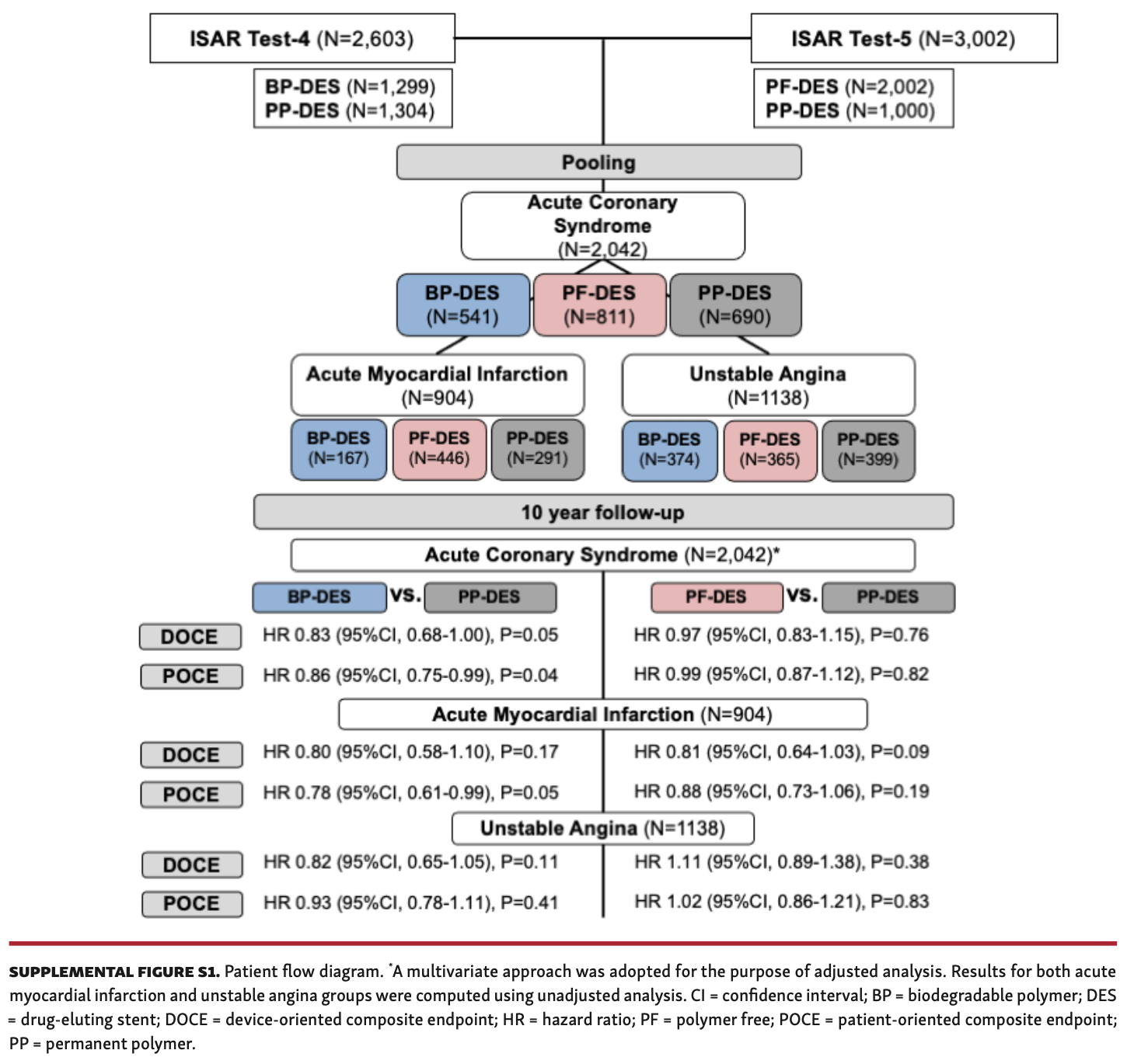 Coughlan Drug-Eluting Stents Figure S1