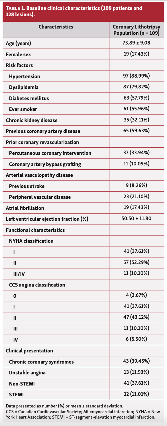 Cubero-Gallego Lithotripsy Table 1