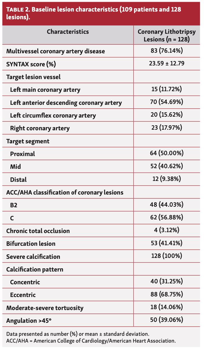 Cubero-Gallego Lithotripsy Table 2