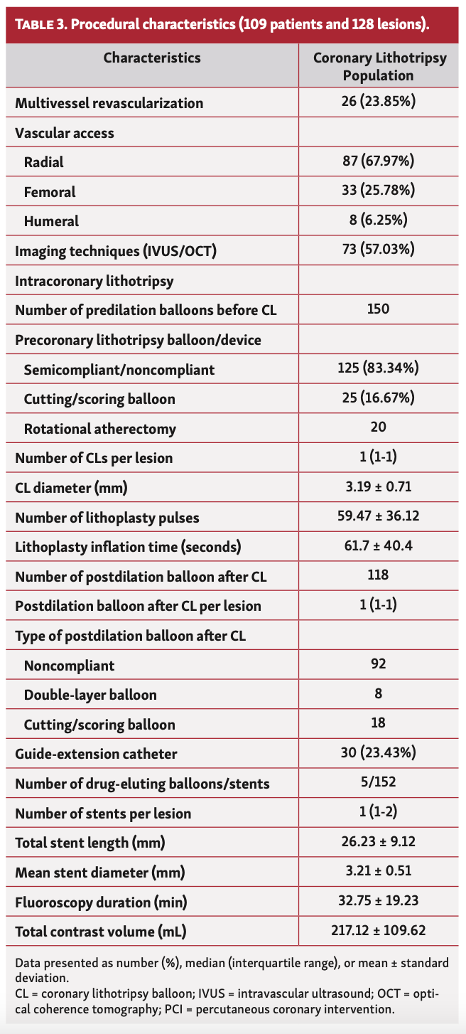 Cubero-Gallego Lithotripsy Table 3