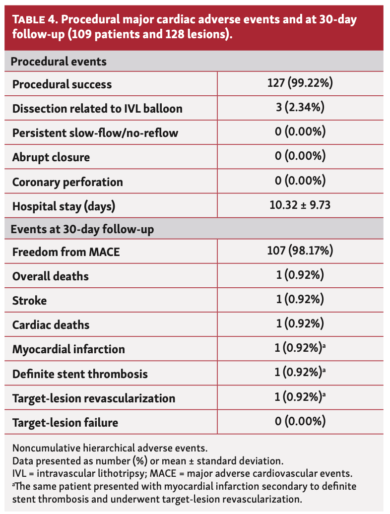 Cubero-Gallego Lithotripsy Table 4