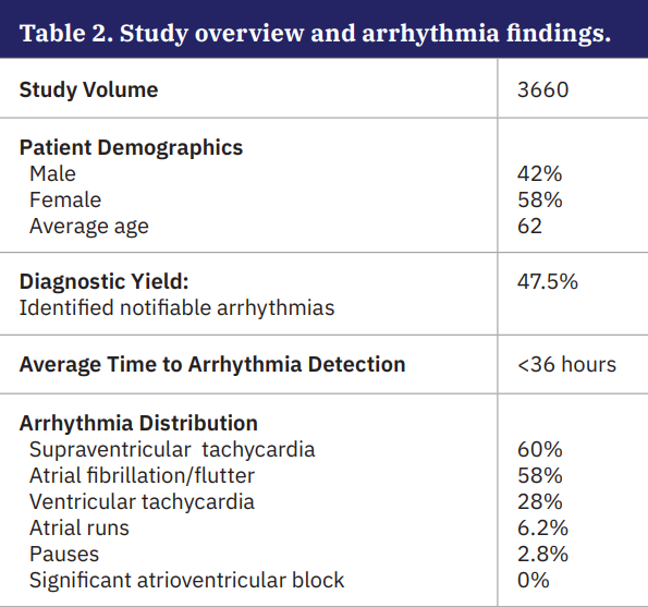D’Souza Table 2.png 