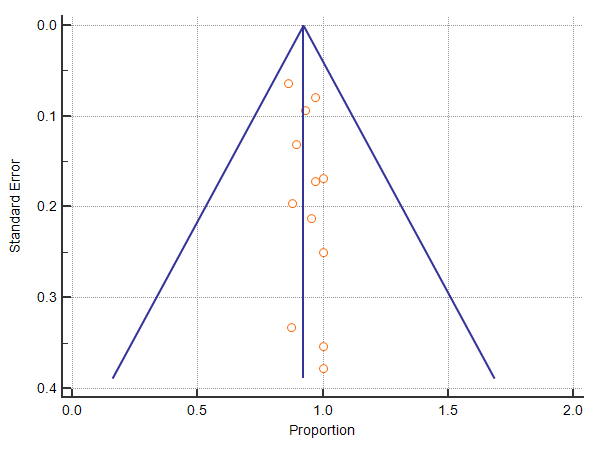 Supplemental Figure 2A