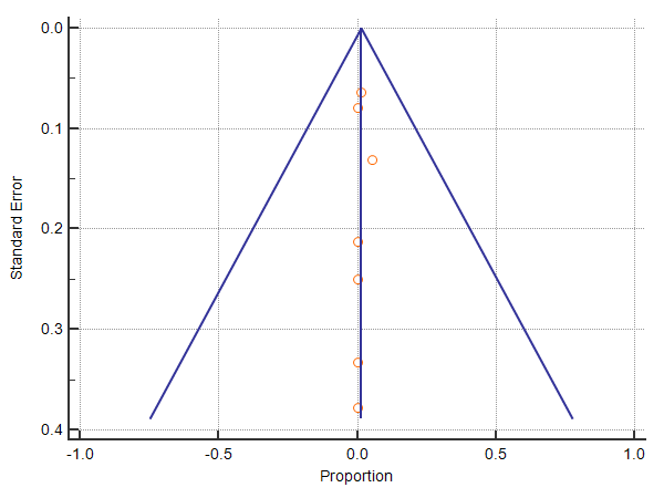Supplemental Figure 2D