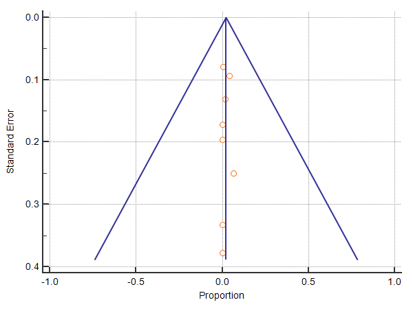 Supplemental Figure 2E