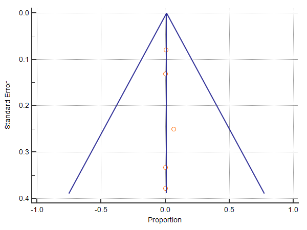 Supplemental Figure 2F