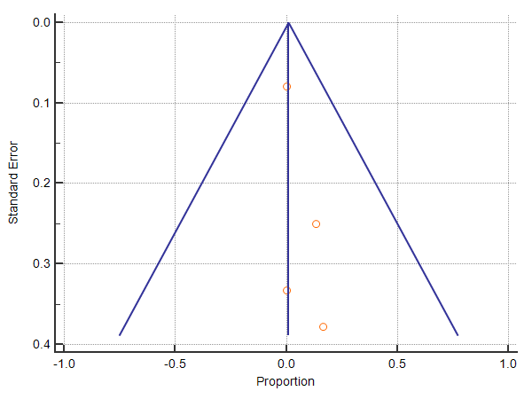 Supplemental Figure 2G
