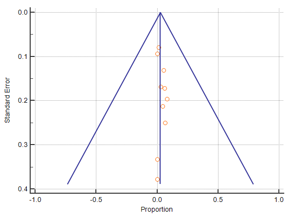 Supplemental Figure 2H