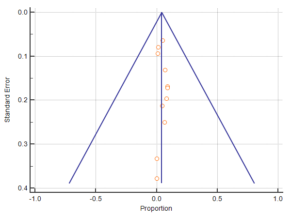 Supplemental Figure 2I