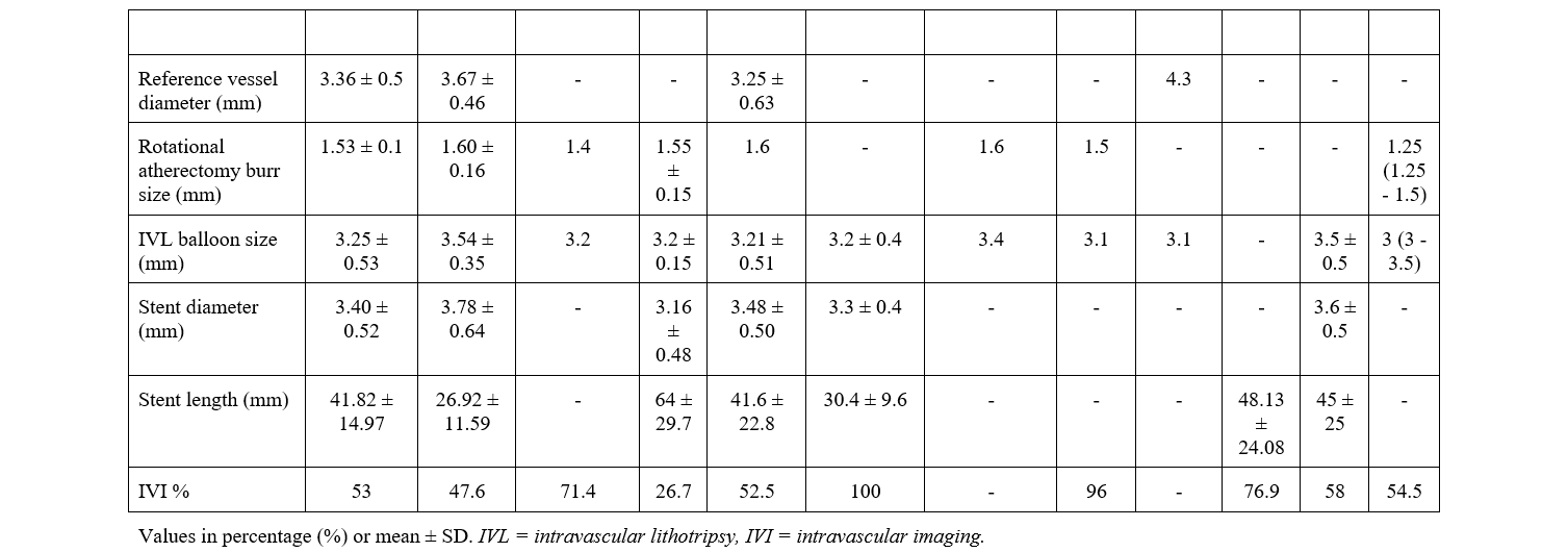 Supplemental Table 1.2