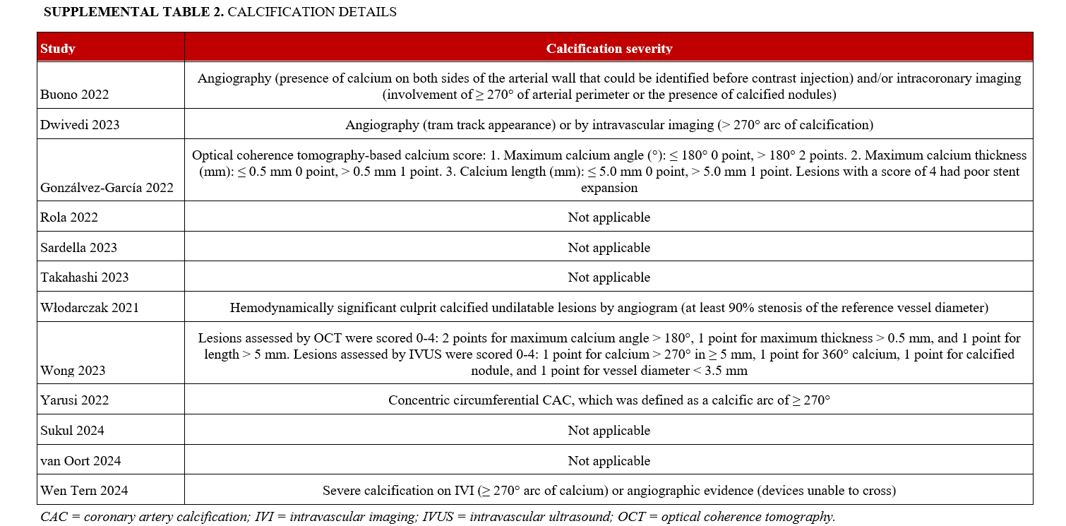 Supplemental Table 2