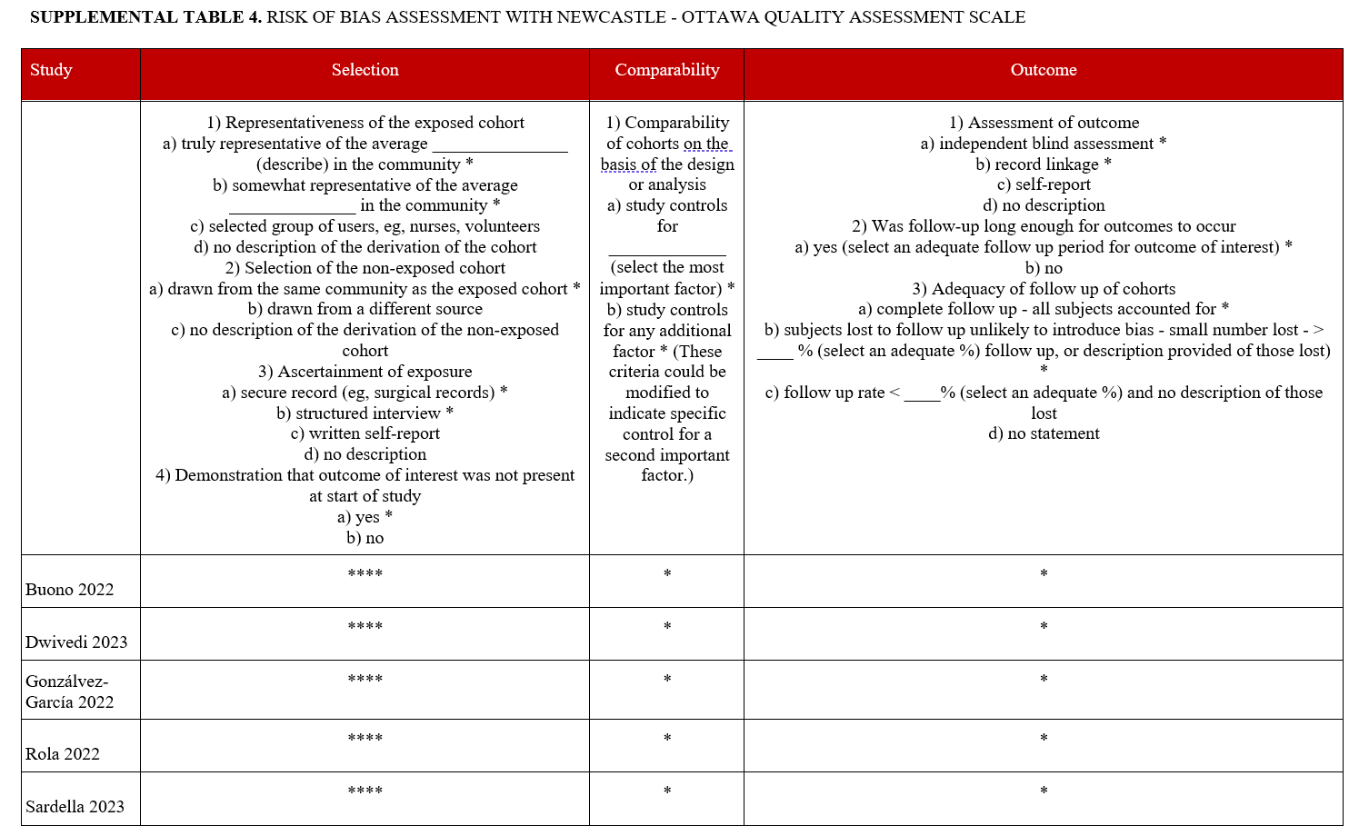 Supplemental Table 4.1