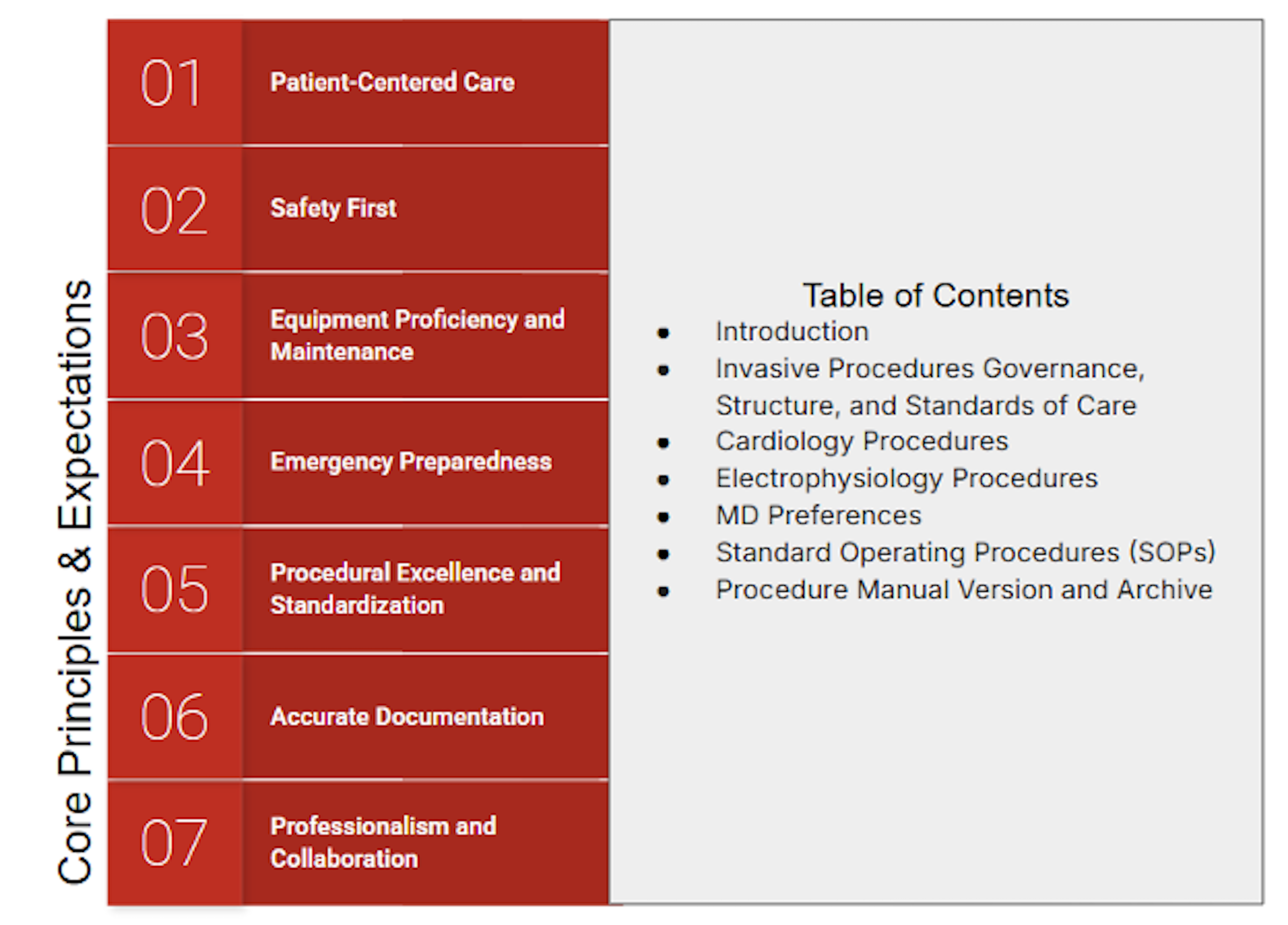 Davis-Arnold + Bower Figure 1B