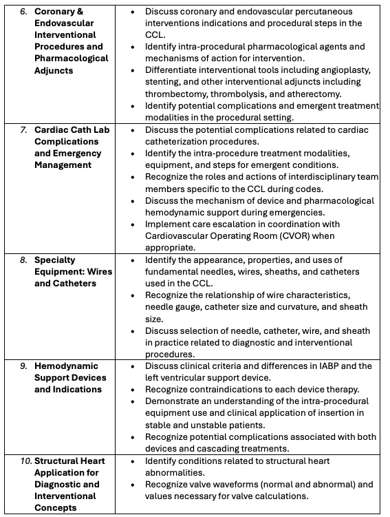 Table 4, Part 3 of 4. Core Competencies for Cardiac Catheterization Lab Nursing&nbsp;