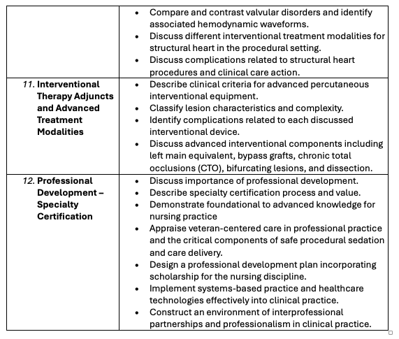 Table 4, Part 4 of 4. Core Competencies for Cardiac Catheterization Lab Nursing&nbsp;