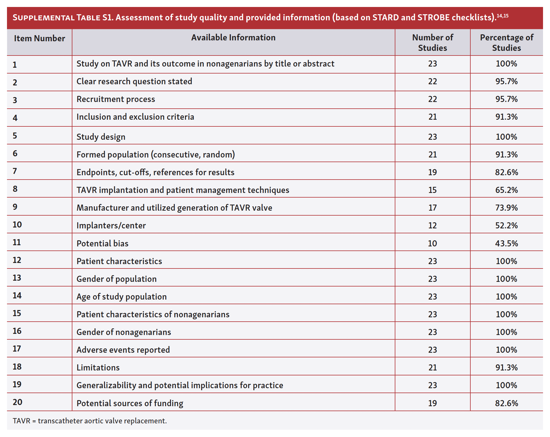 Demir Supplemental Table S1