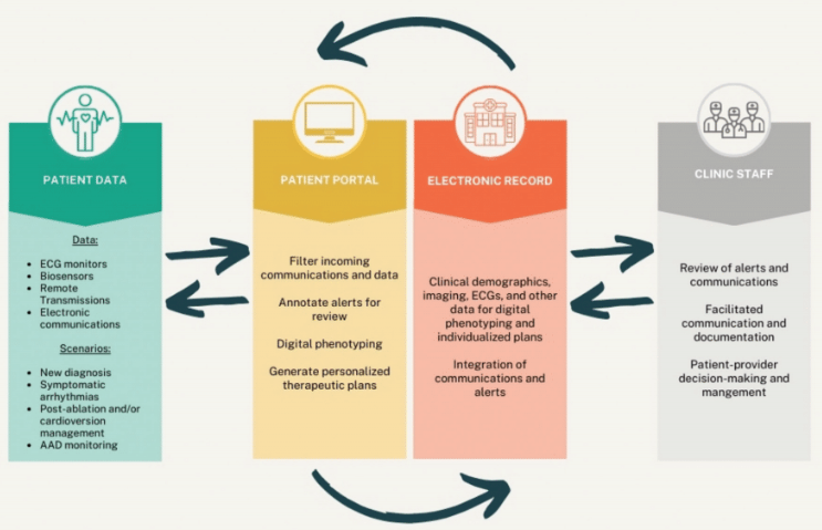 Devgun-Fig 2-May 2024
