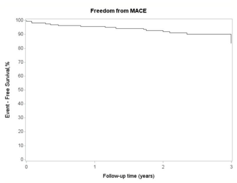 Ding Bifurcation Figure 11