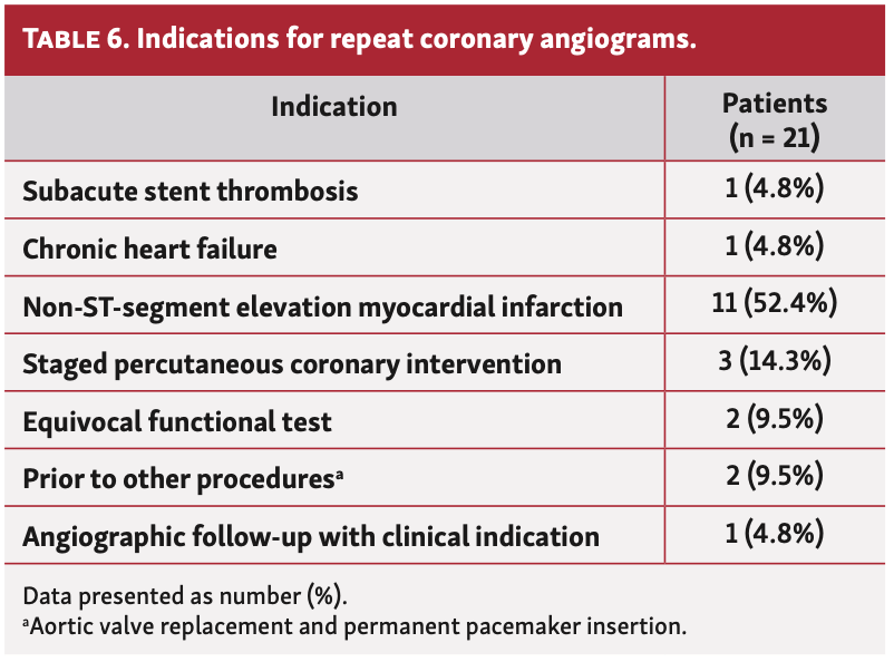 Ding Bifurcation Table 6