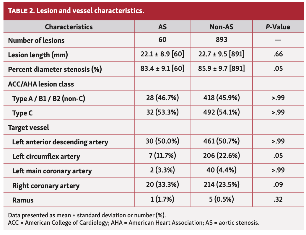 Donatelle Orbital Atherectomy Table 2
