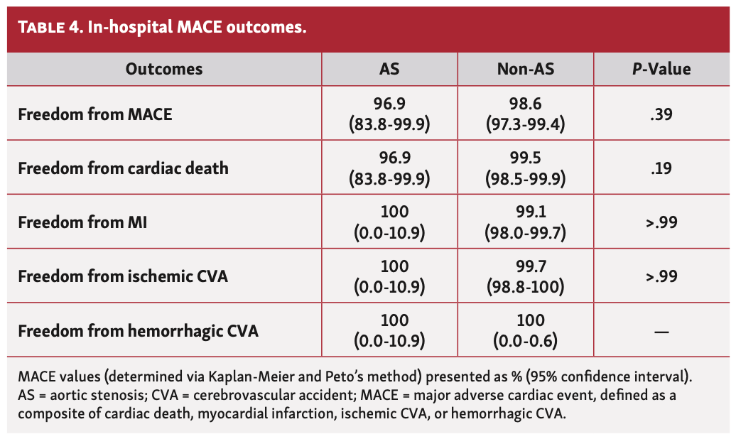 Donatelle Orbital Atherectomy Table 4