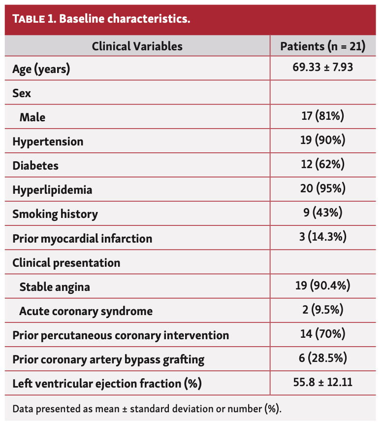 Dwivedi RotaTripsy Strategy Table 1