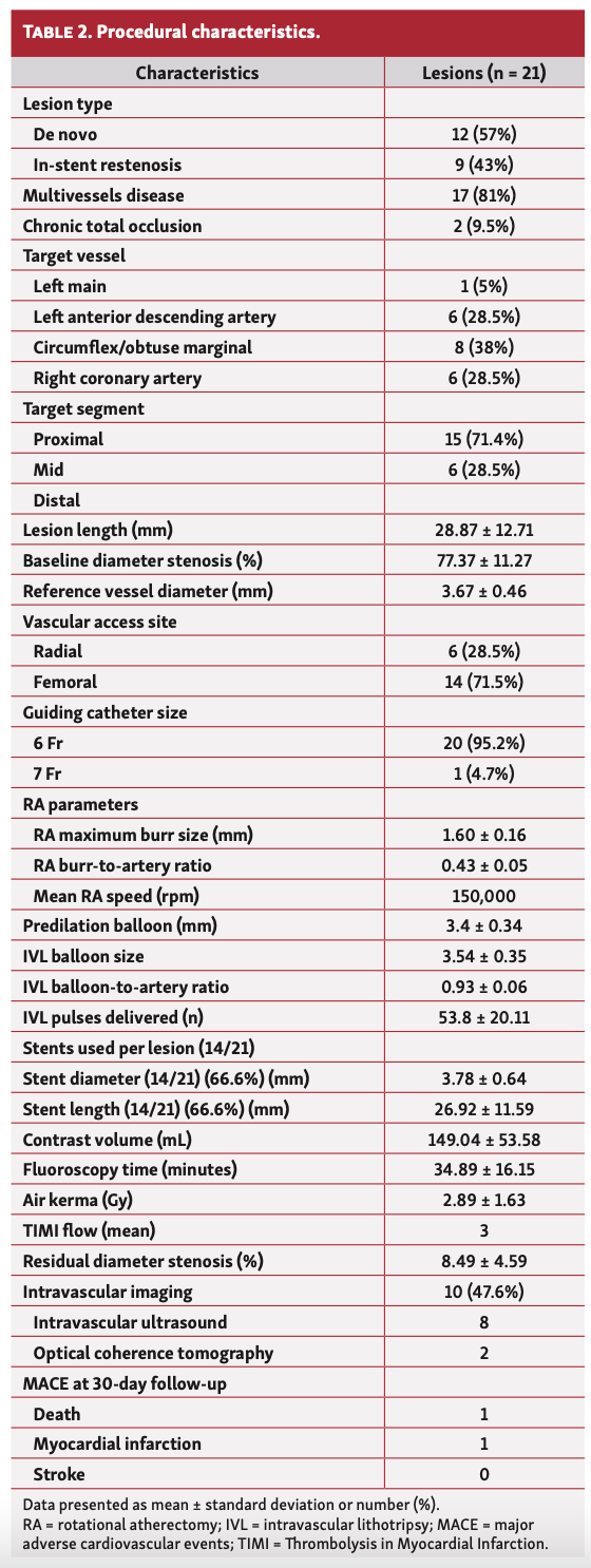 Dwivedi RotaTripsy Strategy Table 2
