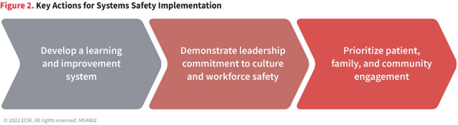 Figure 1. Key Actions for Systems Safety Implementation