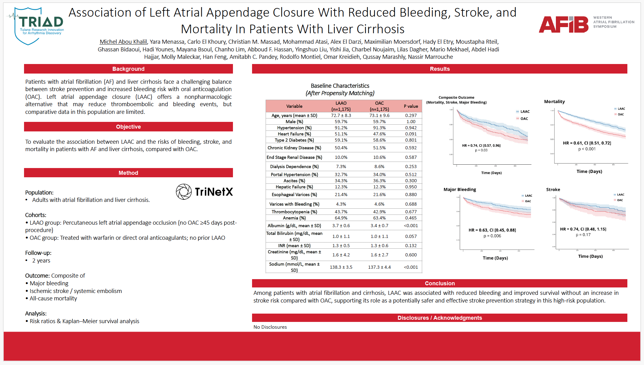 EPLD Dr Khalil winning abstract at Western AFib 2026