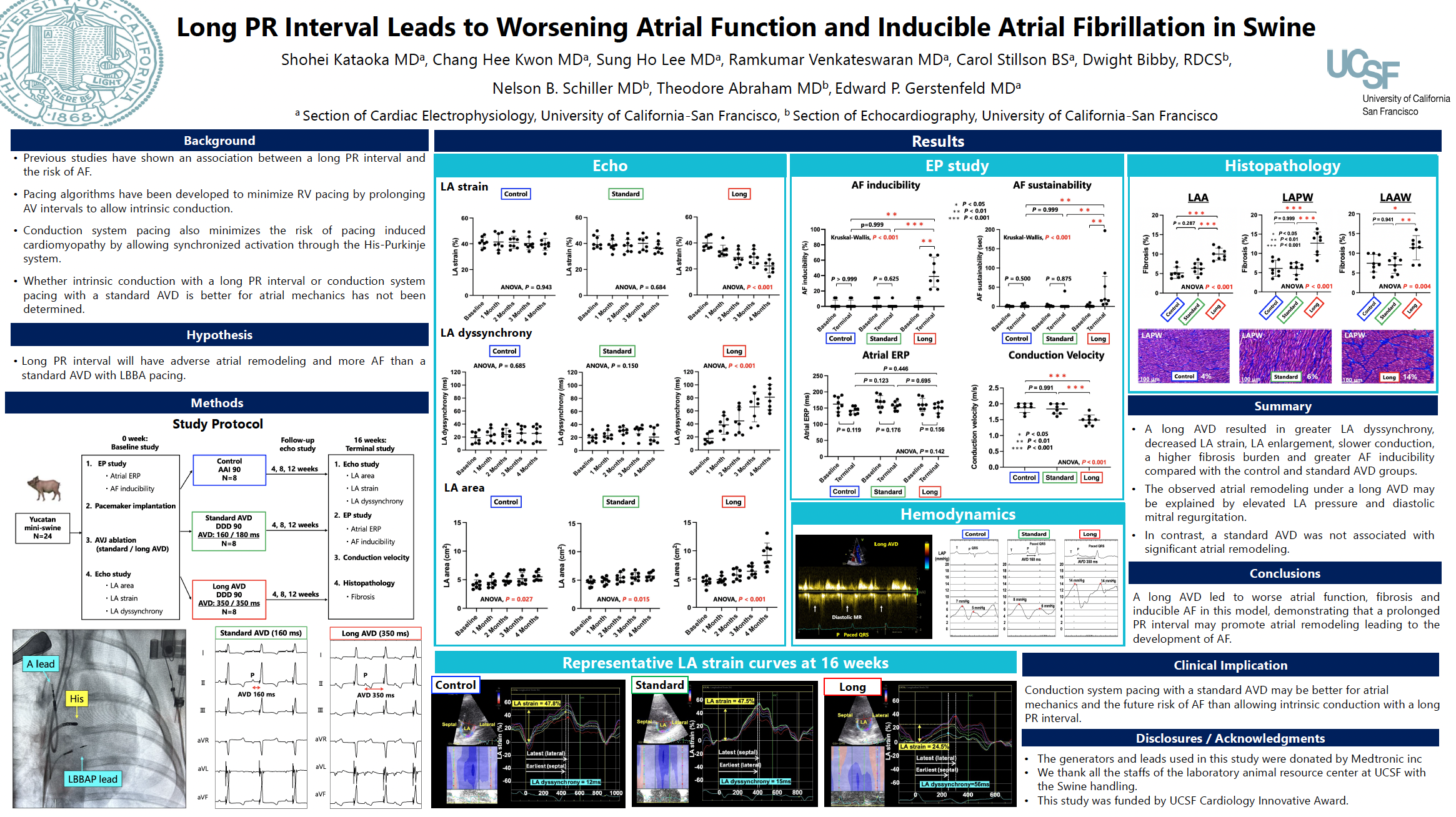 Long PR Interval Leads to Worsening Atrial Function and Inducible Atrial Fibrillation in Swine Shohei Kataoka MD