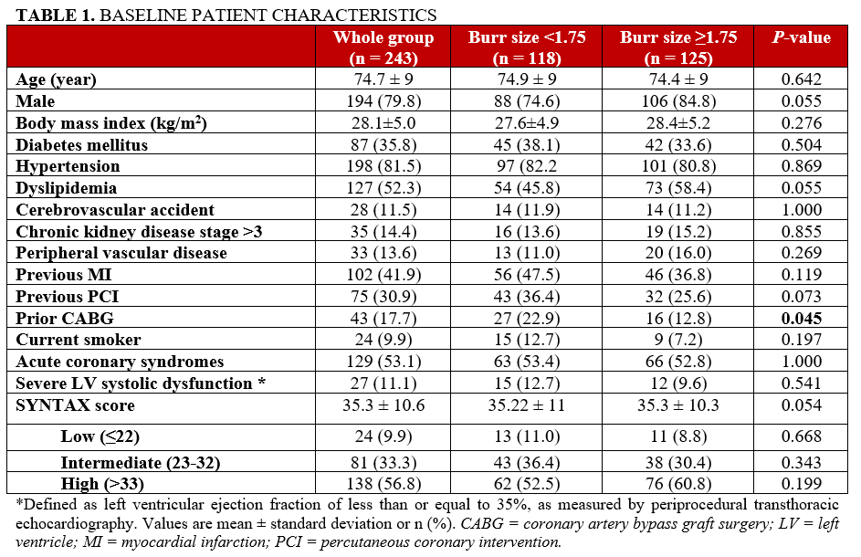 Table 1. Baseline characteristics