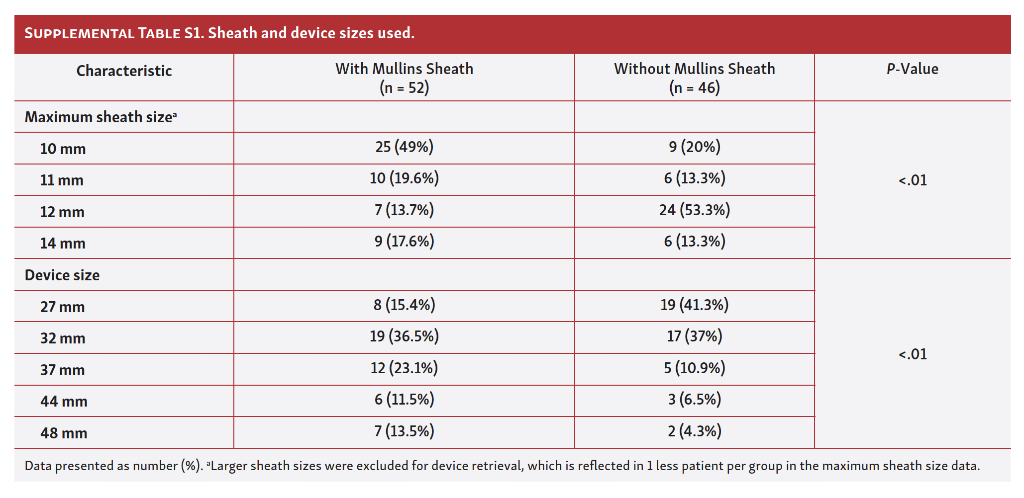 Eilers ASD Suppl Tab S1