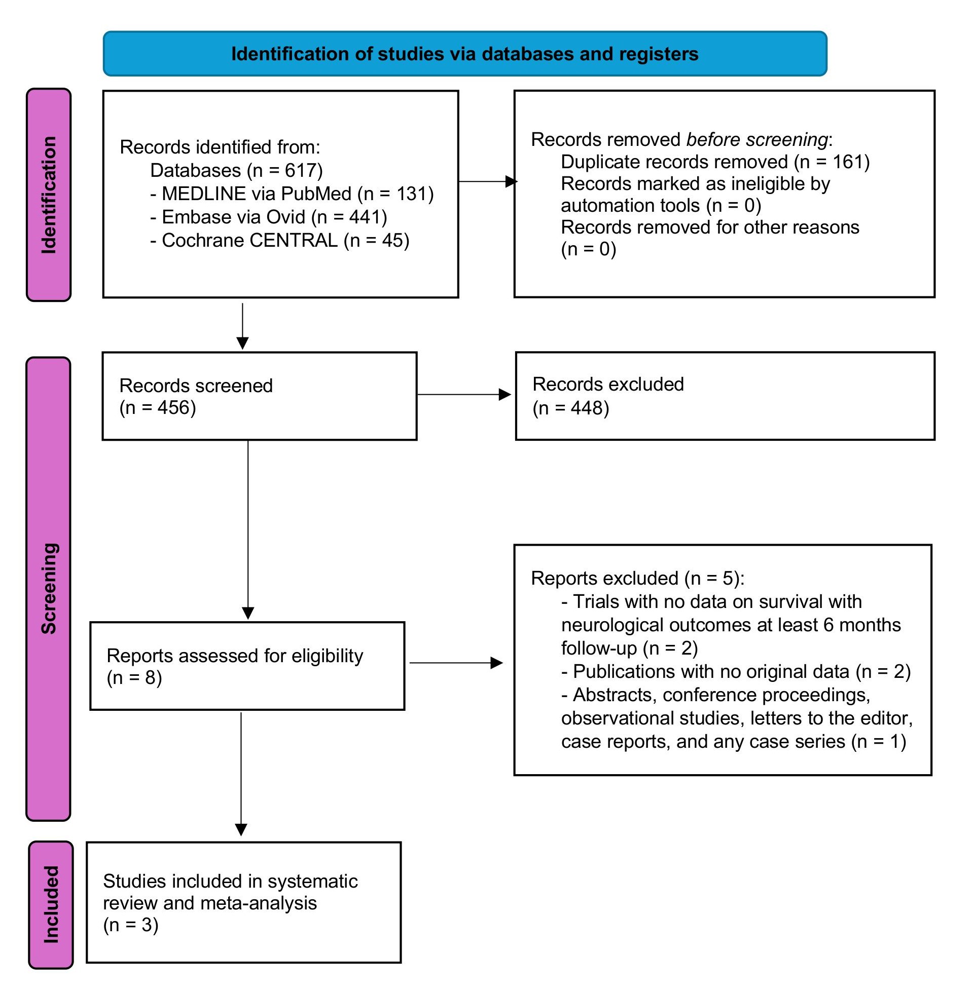 The Preferred Reporting Items for Systematic Reviews and Meta-Analyses (PRISMA)