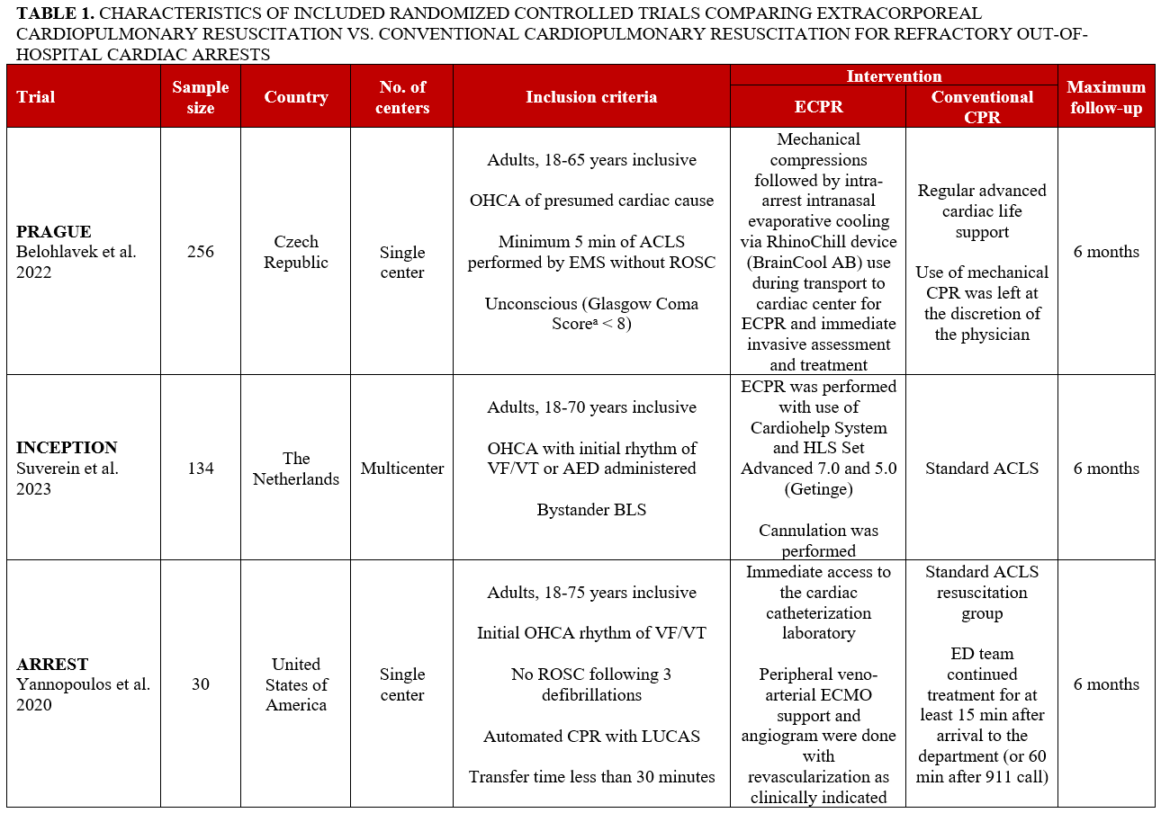 Table 1_RCTs