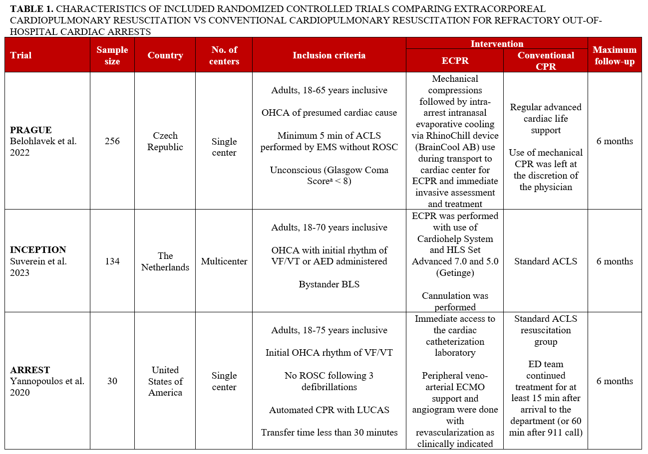 Table 1_RCTs