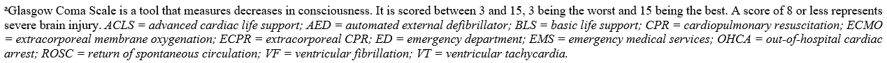 Table 1 notes_RCT characteristics