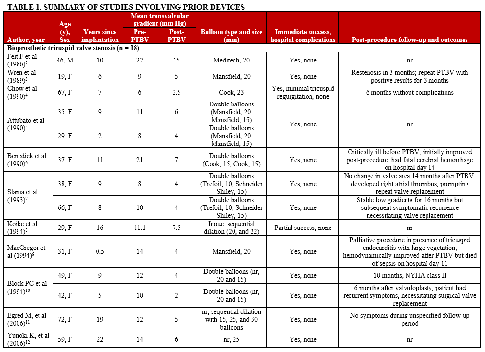 Table 1. Summary of studies involving prior devices