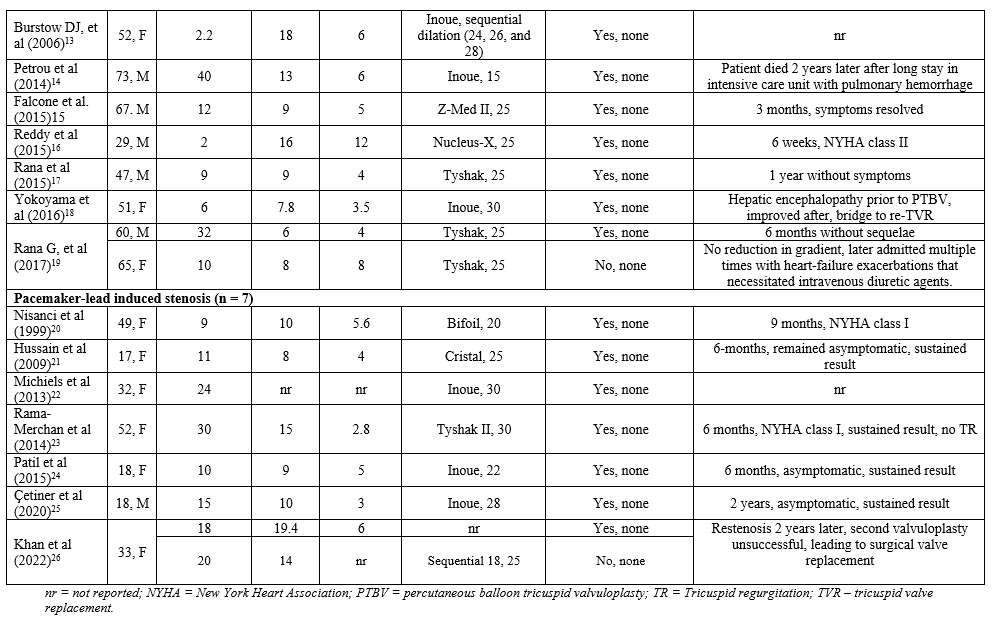 Table 1. Summary of studies involving prior devices