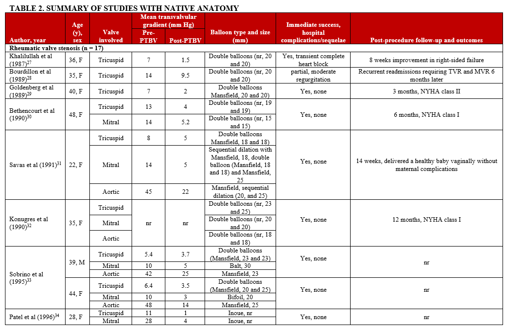 Table 2. Summary of studies with native anatomy 