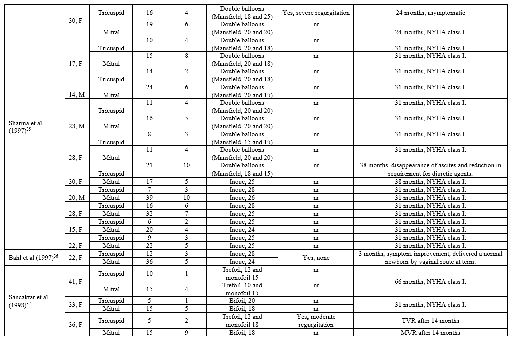 Table 2. Summary of studies with native anatomy 