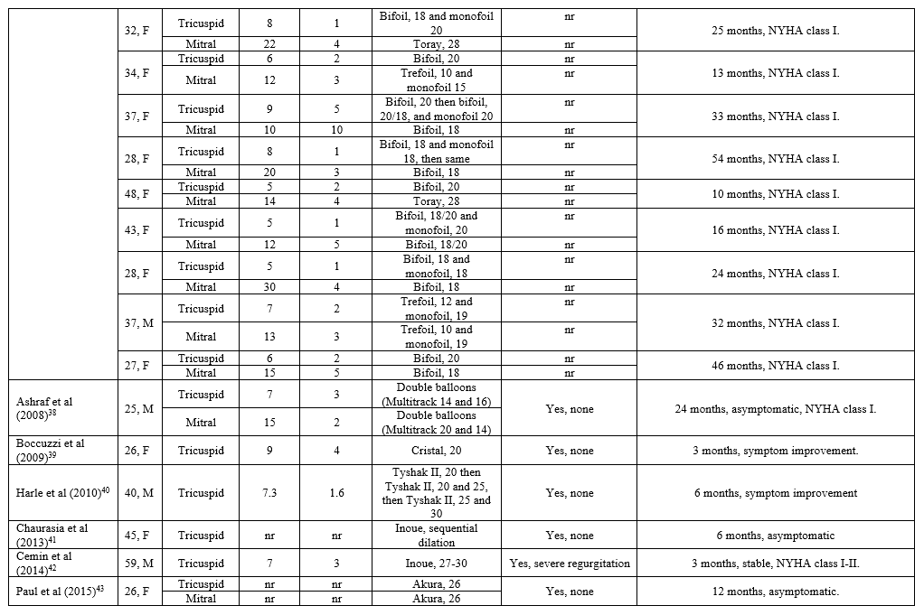Table 2. Summary of studies with native anatomy 