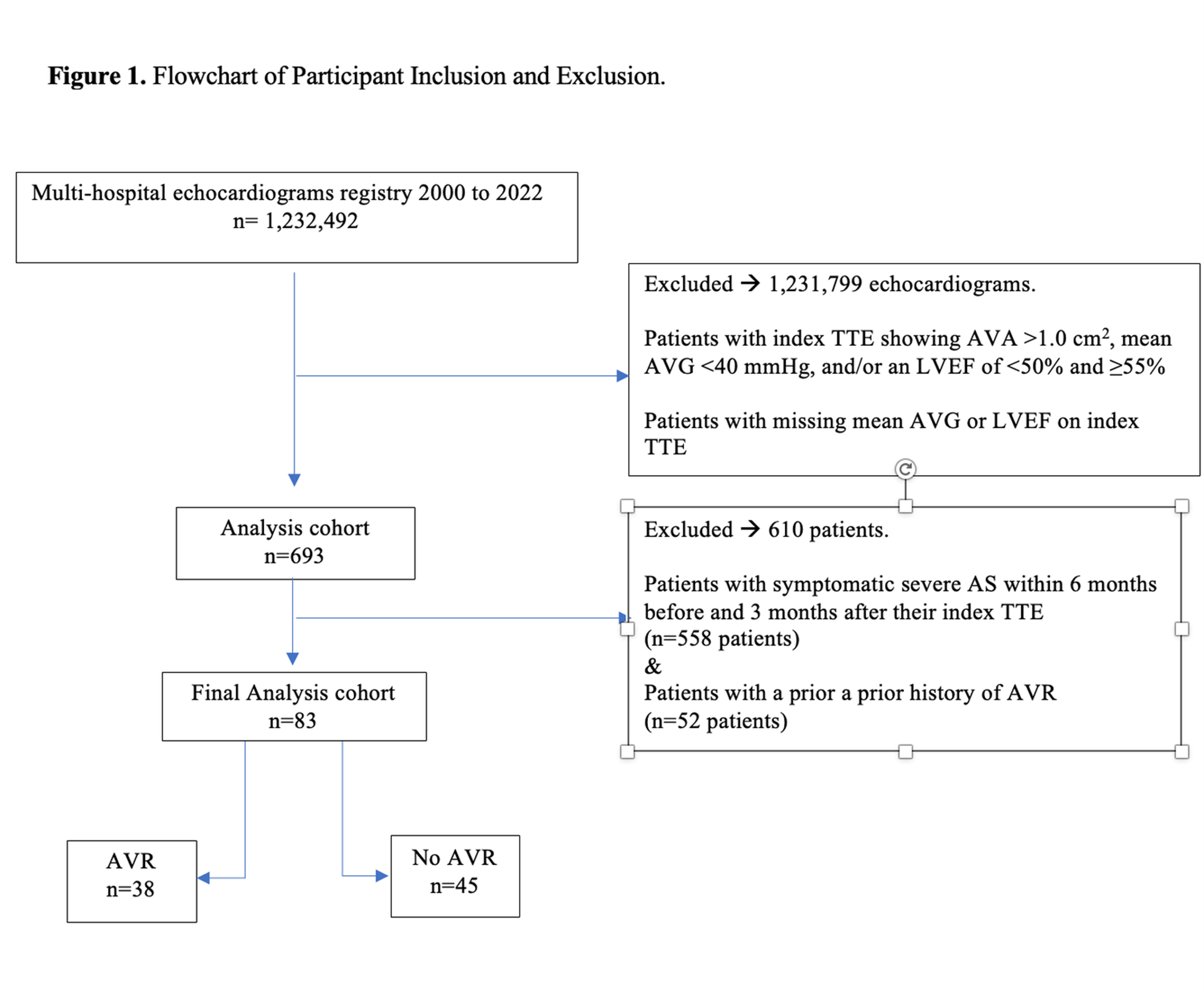 Figure 1. Flowchart of participant inclusion and exclusion.