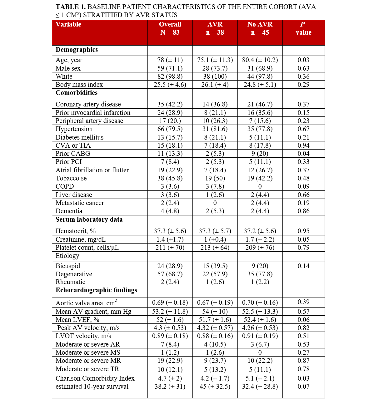 Table 1. Baseline patient characteristics