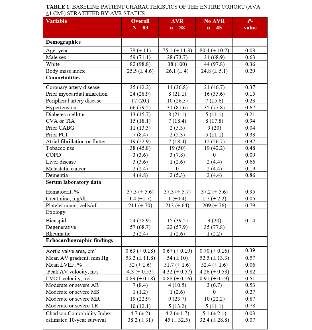 Table 1. Baseline patient characteristics